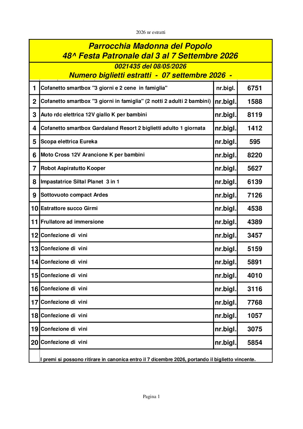 NUMERI ESTRATTI DELLA LOTTERIA MADONNA DEL POPOLO 2026